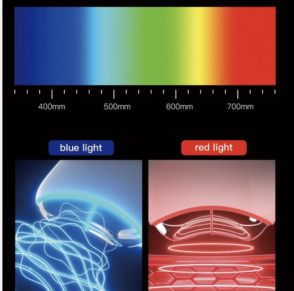 GUASH001 - EMS LIGHT THERAPY 3 COLORS